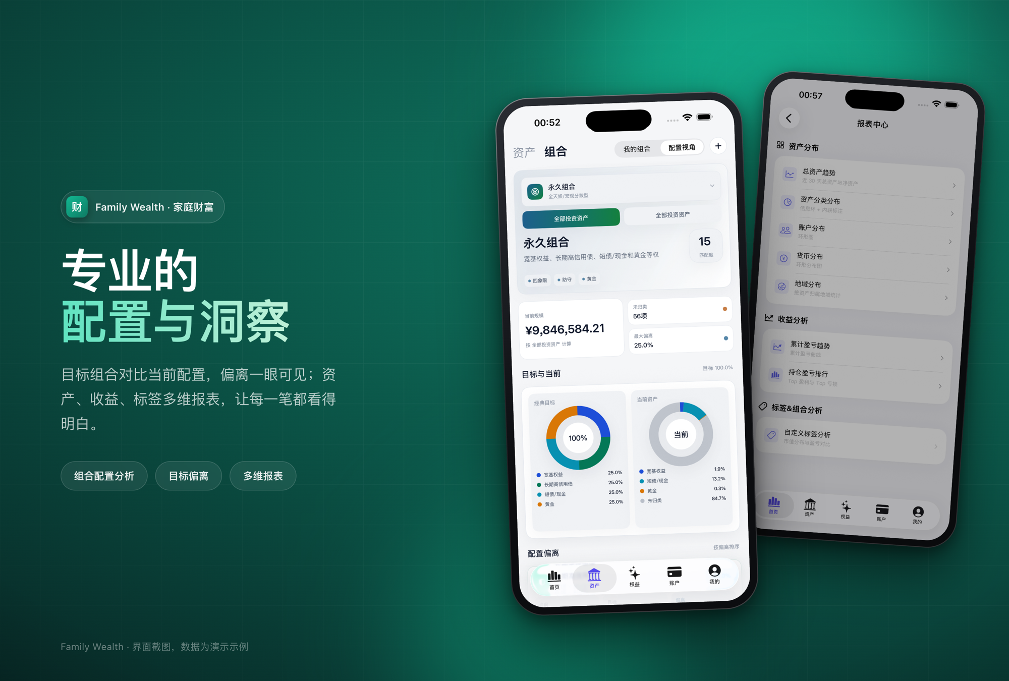 专业的配置与洞察